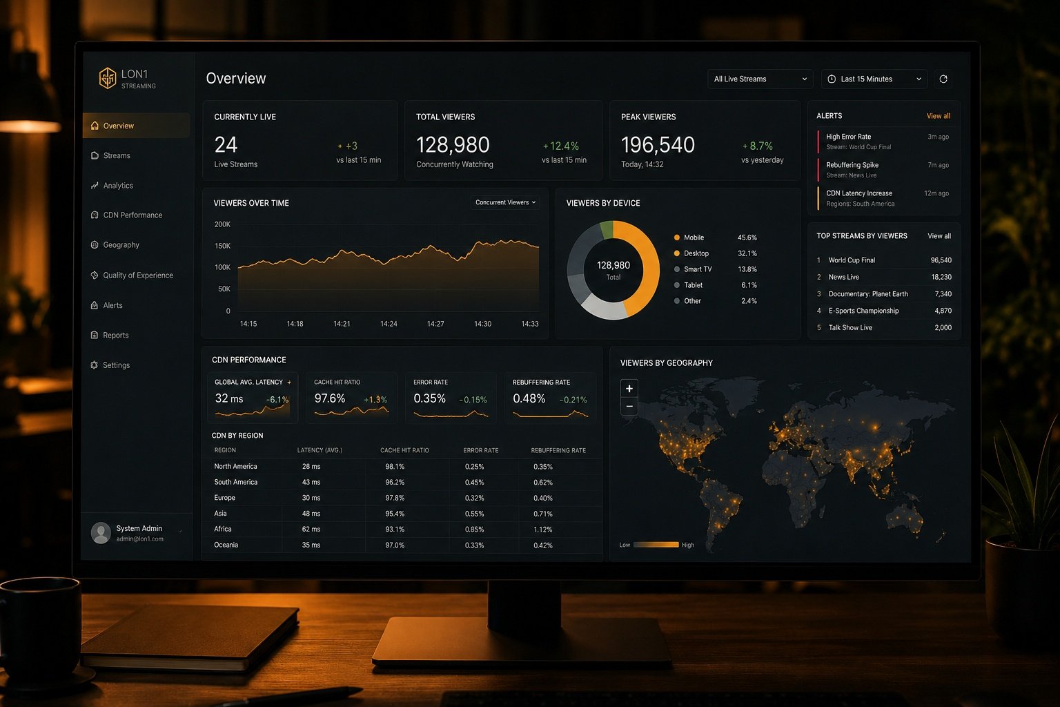 Live streaming platform analytics dashboard on widescreen monitor
